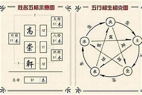 姓名三才五行|姓名學三才配置，教你看名字辨吉凶